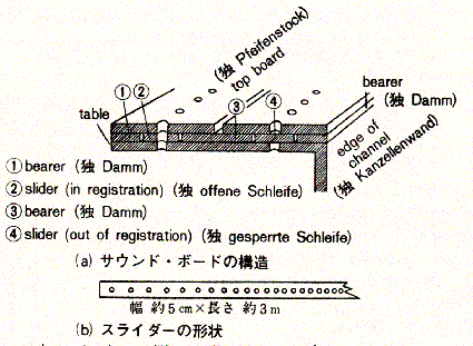 fig.of slider chest