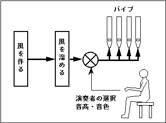 wind operation diagram